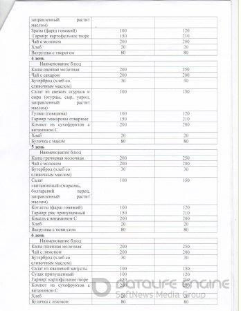 Конкурс по выбору поставщика питания
