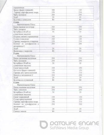 Конкурс по выбору поставщика питания