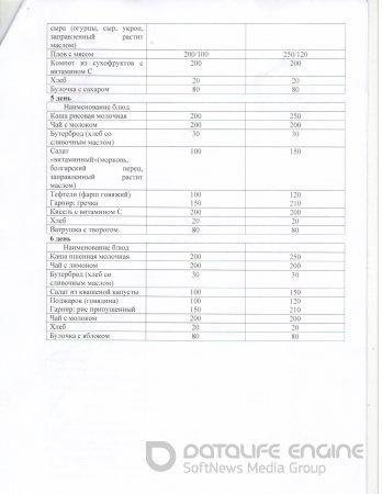 Конкурс по выбору поставщика питания