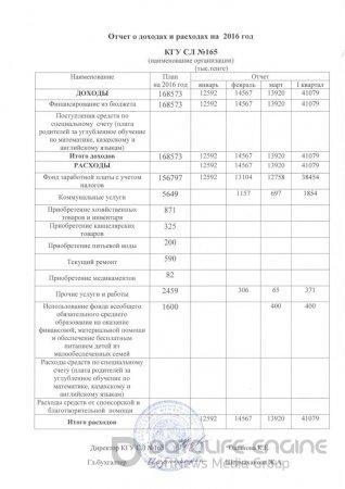 отчет о доходах и расходах